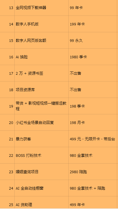 平头哥科技AI软件(合伙人招募中)活动价988元可自用可无限开卡售卖-平头哥科技 平头哥科技AI软件(合伙人招募中)活动价988元可自用可无限开卡售卖-平头哥科技