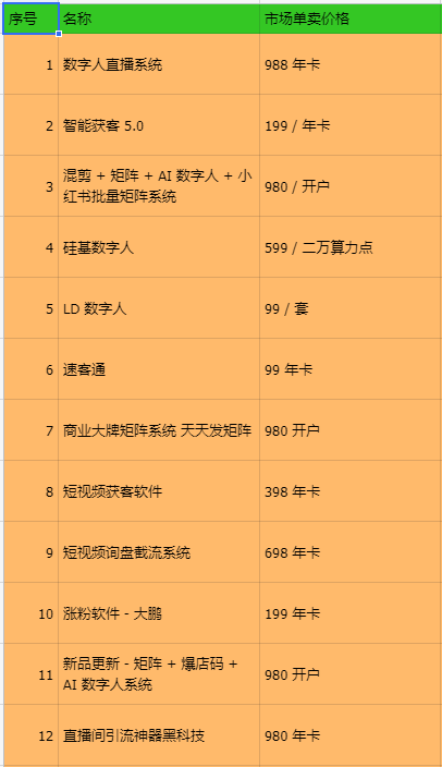 平头哥科技AI软件(合伙人招募中)活动价988元可自用可无限开卡售卖-平头哥科技 平头哥科技AI软件(合伙人招募中)活动价988元可自用可无限开卡售卖-平头哥科技