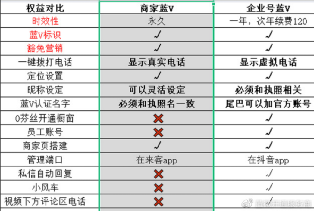 图片[9]-抖音跳核对技术 - 平头哥科技网（解风控）