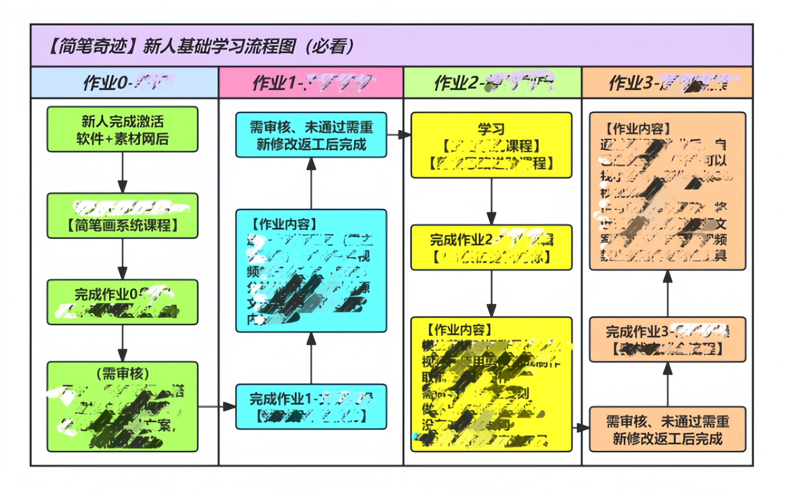 想靠简笔画赚钱?简笔奇迹:智能创作工具 + 系统教学,帮你轻松打通变现路 - 平头哥科技网