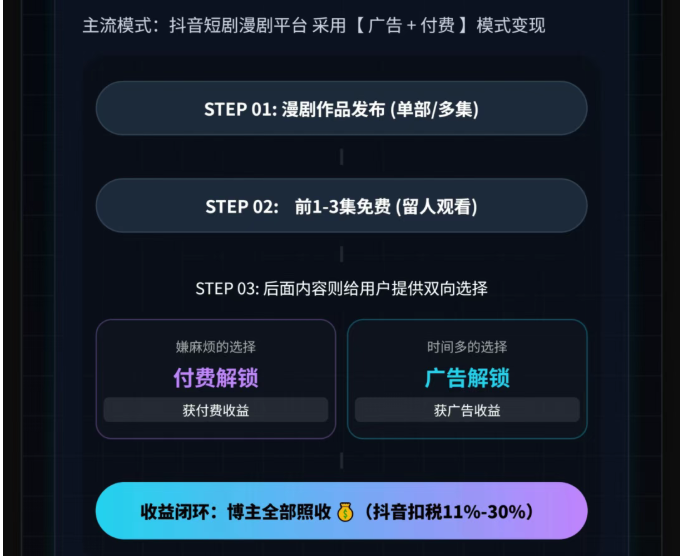 图片[6]-2026 AI漫剧制作教程 | 零基础照着做7天出片，抖音月入过万风口！ | 平头哥科技网-平头哥科技网