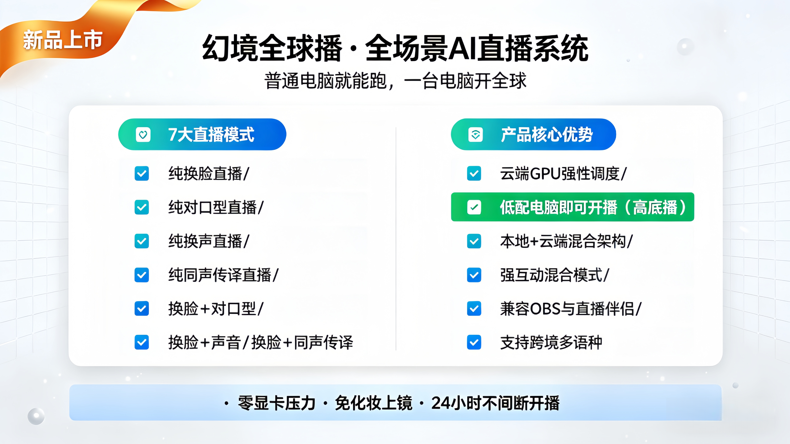🔥【2026爆款】全球播 AI直播系统功能详解：7大玩法破解直播痛点，0基础实现24小时跨境带货｜实时换脸+同声传译+虚拟主播-平头哥科技网