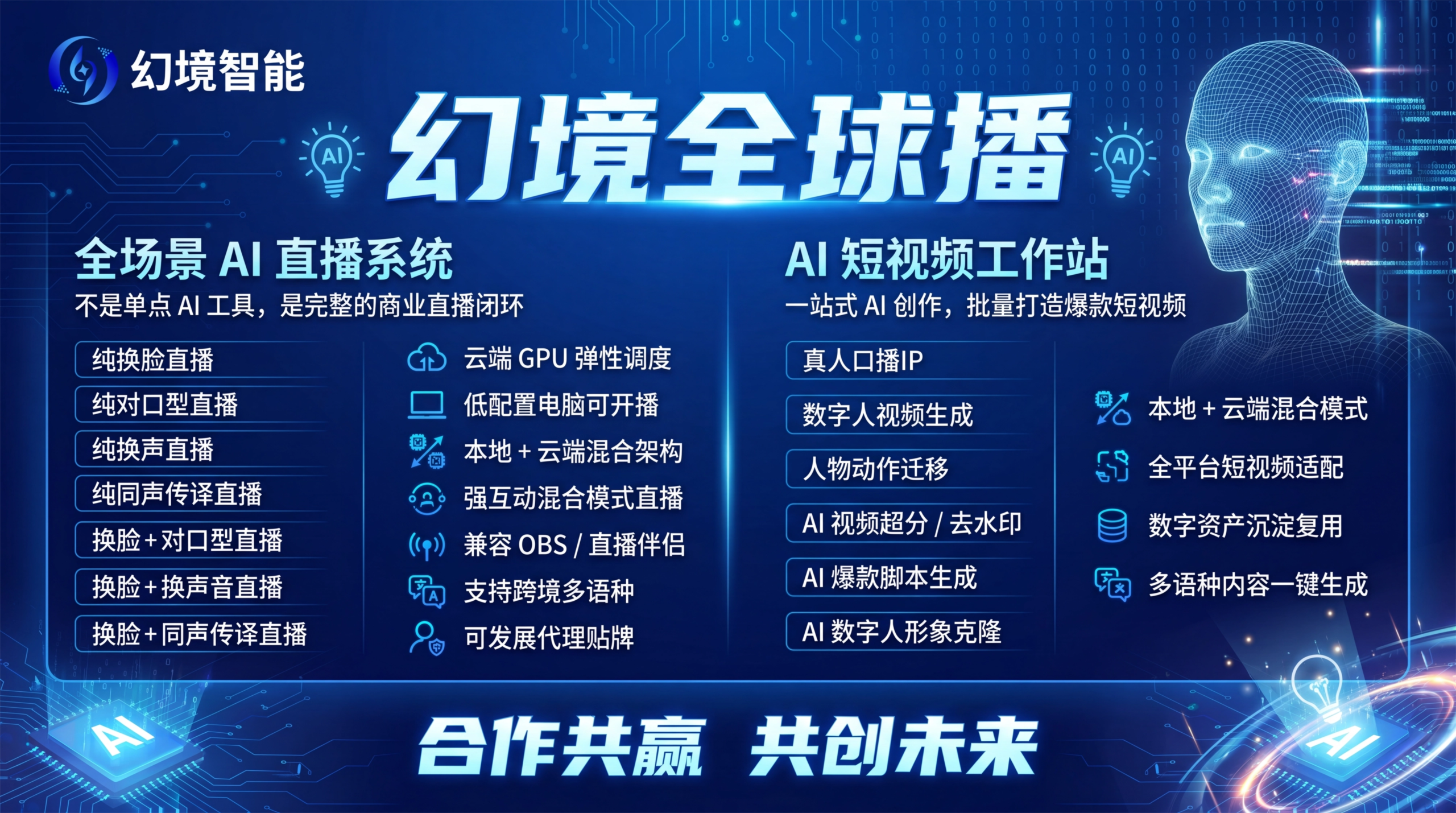 🔥【2026爆款】全球播 AI直播系统功能详解：7大玩法破解直播痛点，0基础实现24小时跨境带货｜实时换脸+同声传译+虚拟主播-平头哥科技网
