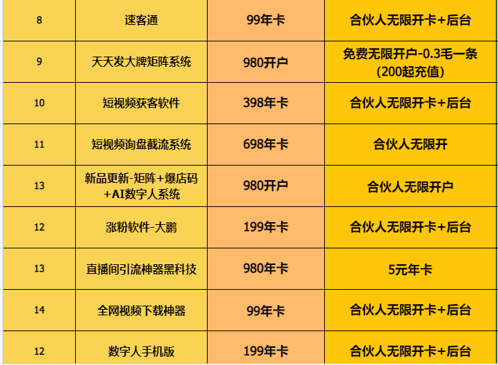 图片[3]-平头哥AI工具代理加盟 988元开启新机遇 | 平头哥科技网-平头哥科技网