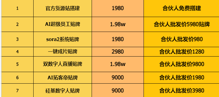 图片[4]-平头哥AI工具代理加盟 988元开启新机遇 | 平头哥科技网-平头哥科技网