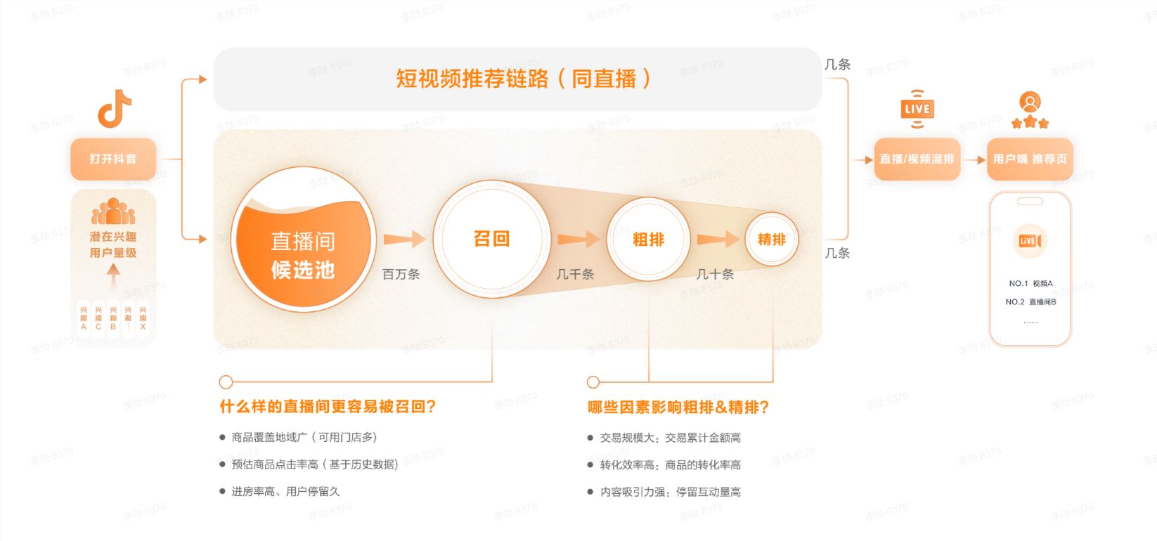 直播高门槛不是坏事，意味着更多机会

